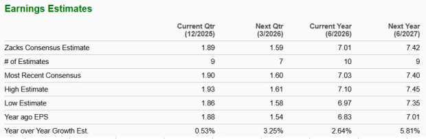 Zacks Investment Research