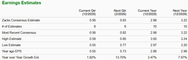 Zacks Investment Research