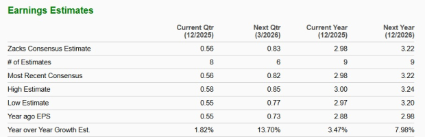 Zacks Investment Research