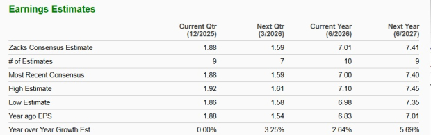 Zacks Investment Research