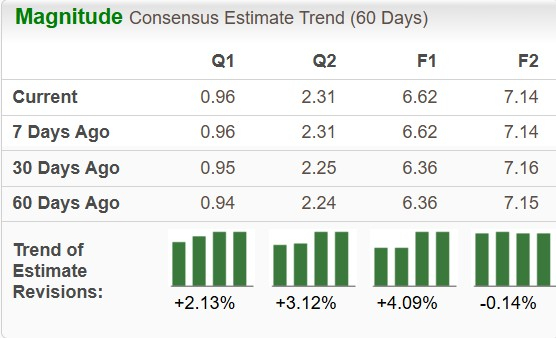 Zacks Investment Research