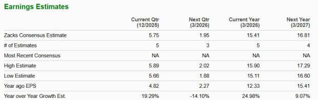 Zacks Investment Research