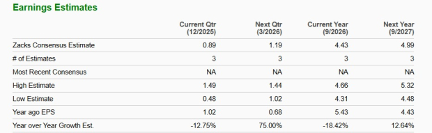 Zacks Investment Research