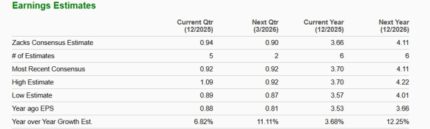 Zacks Investment Research