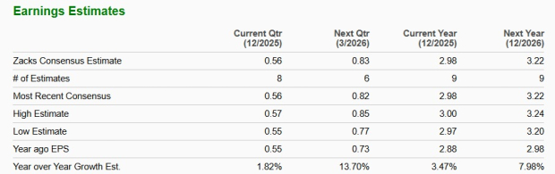 Zacks Investment Research