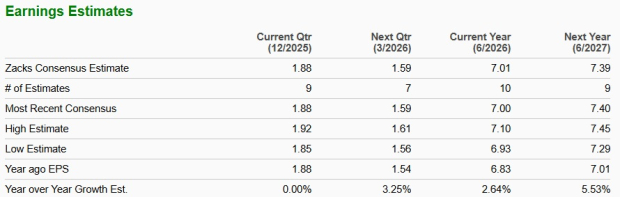 Zacks Investment Research