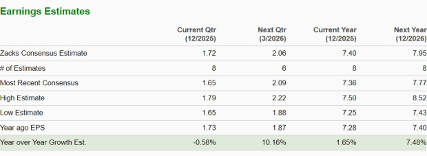 Zacks Investment Research