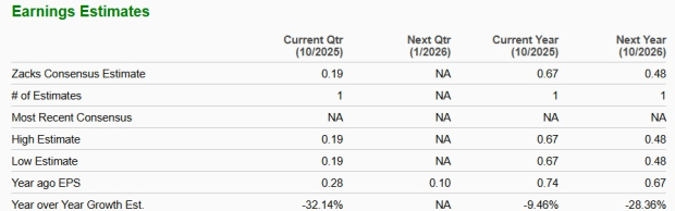 Zacks Investment Research