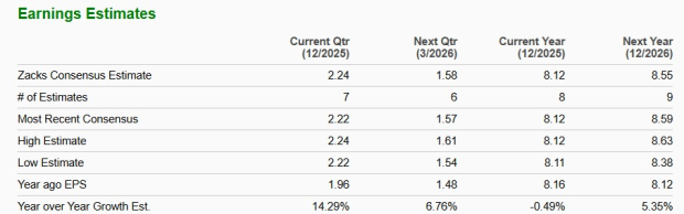 Zacks Investment Research