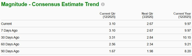 Zacks Investment Research