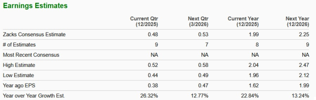 Zacks Investment Research