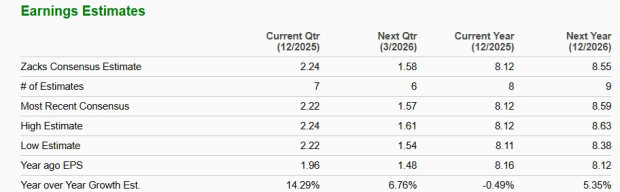 Zacks Investment Research