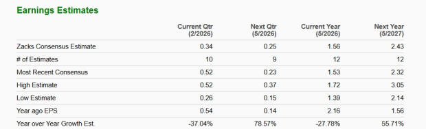 Zacks Investment Research