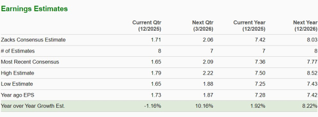 Zacks Investment Research