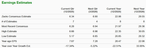 Zacks Investment Research