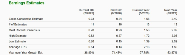 Zacks Investment Research