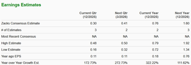 Zacks Investment Research