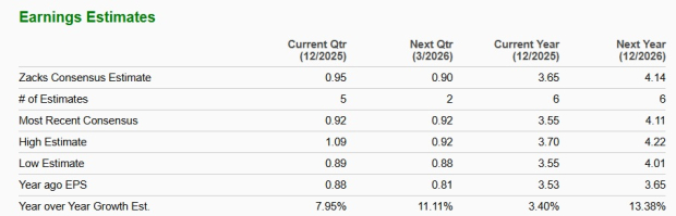 Zacks Investment Research
