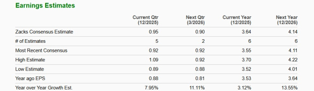Zacks Investment Research