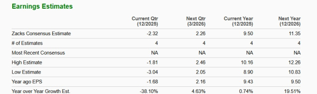 Zacks Investment Research