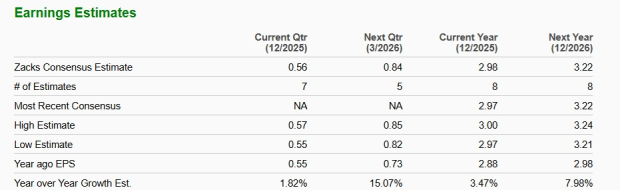 Zacks Investment Research