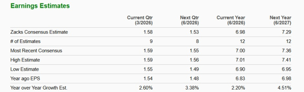 Zacks Investment Research