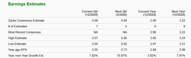 Zacks Investment Research