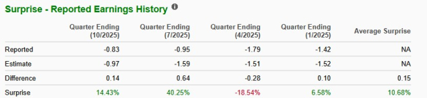 Zacks Investment Research