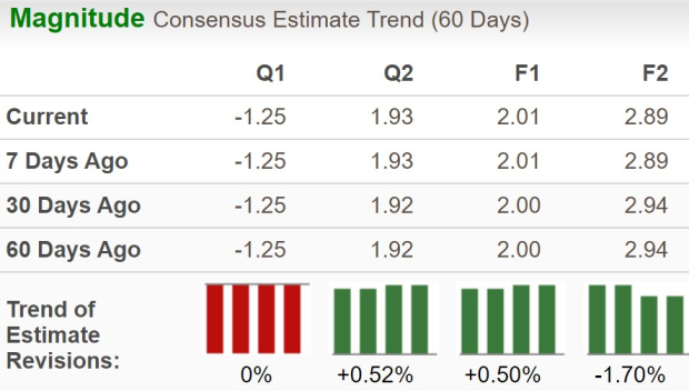 Zacks Investment Research