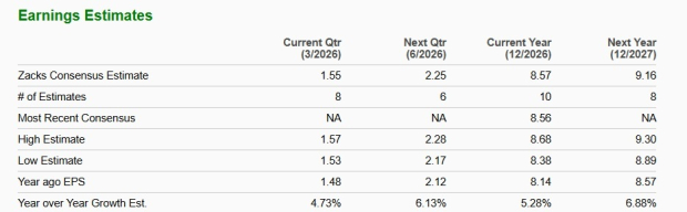 Zacks Investment Research