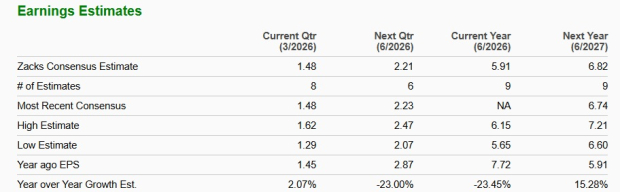 Zacks Investment Research