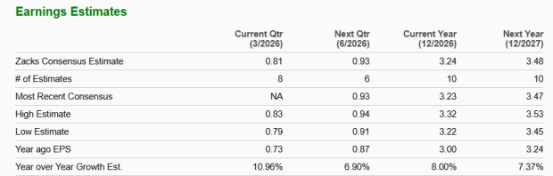 Zacks Investment Research