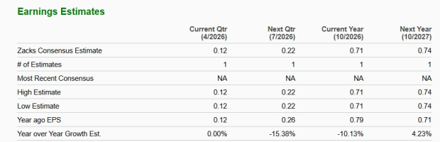 Zacks Investment Research