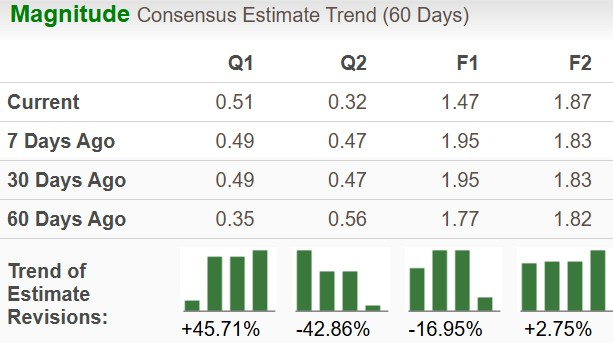 Zacks Investment Research