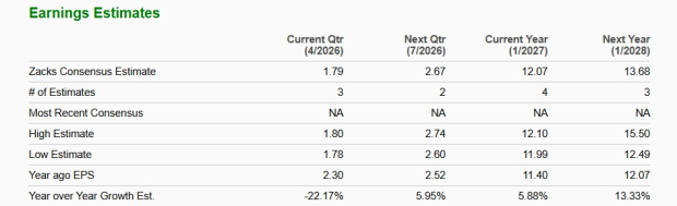 Zacks Investment Research
