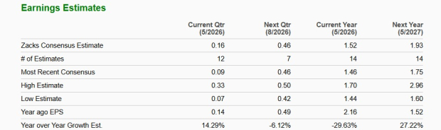 Zacks Investment Research