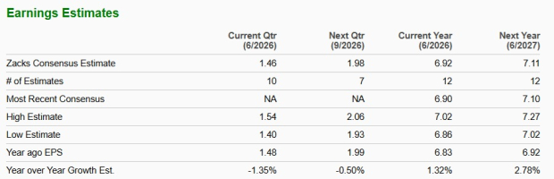 Zacks Investment Research