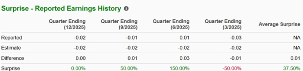 Zacks Investment Research