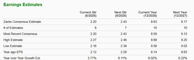 Zacks Investment Research
