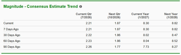Zacks Investment Research