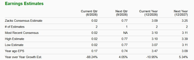 Zacks Investment Research