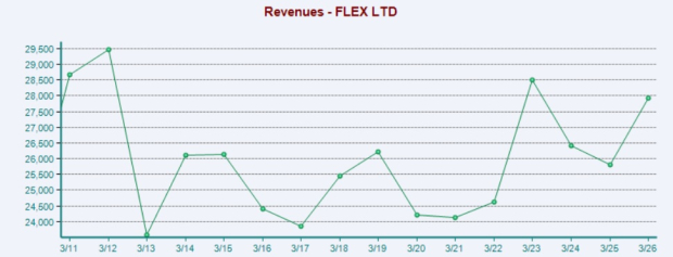 Zacks Investment Research