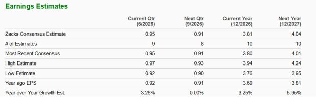 Zacks Investment Research