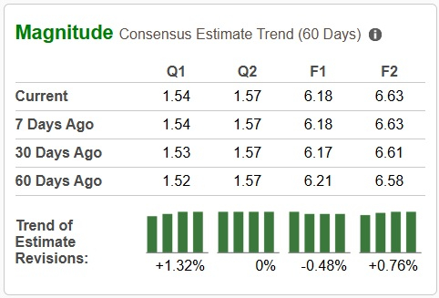Zacks Investment Research