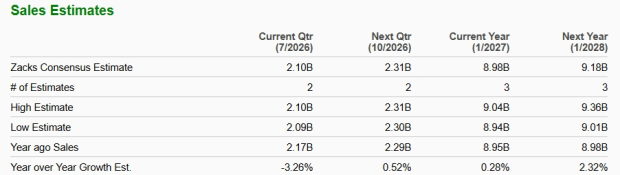 Zacks Investment Research