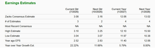 Zacks Investment Research
