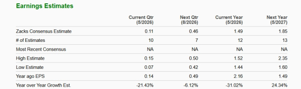 Zacks Investment Research