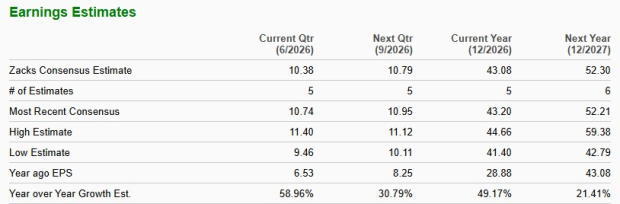 Zacks Investment Research