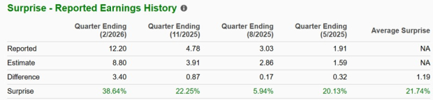 Zacks Investment Research