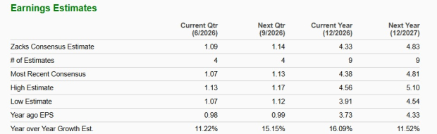 Zacks Investment Research